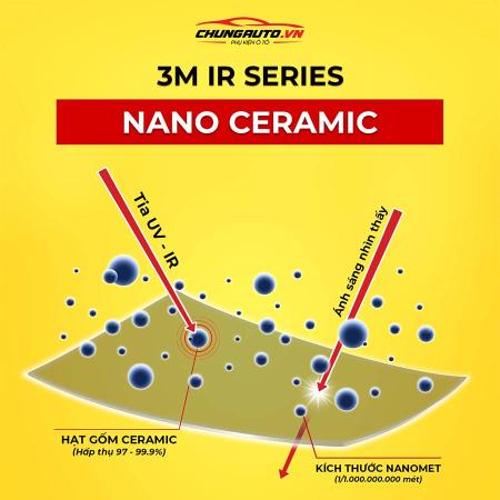 Phim cách nhiệt ô tô 3M3m-nano-ceramic
