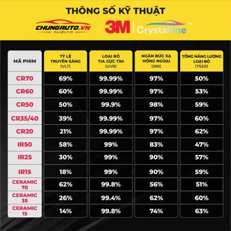 Phim cách nhiệt ô tô 3Mbang-thong-so-ky-thuat-phim-cach-nhiet-3m