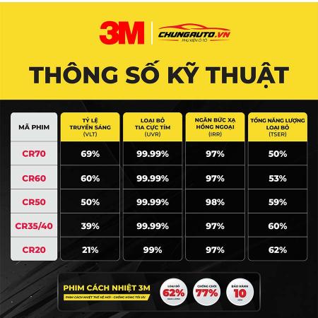 Phim cách nhiệt ô tô 3Mbang-thong-so-phim-cach-nhiet-3m