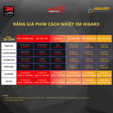 Phim cách nhiệt ô tô 3M+HigardBảng giá phim cách nhiệt ô tô 3M Higard