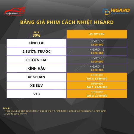 Phim cách nhiệt ô tô HigardBảng giá phim cách nhiệt ô tô Higard