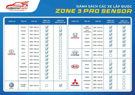 Cảm biến lùi TexPad Zone 3 SensorCam bien lui TexPad Zone 3 Sensor 02