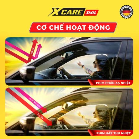 Phim cách nhiệt ô tô cao cấp X-Carephim-cach-nhiet-xcare-co-che-hoat-dong