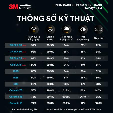 Phim cách nhiệt ô tô 3Mthong so ky thuat 3m