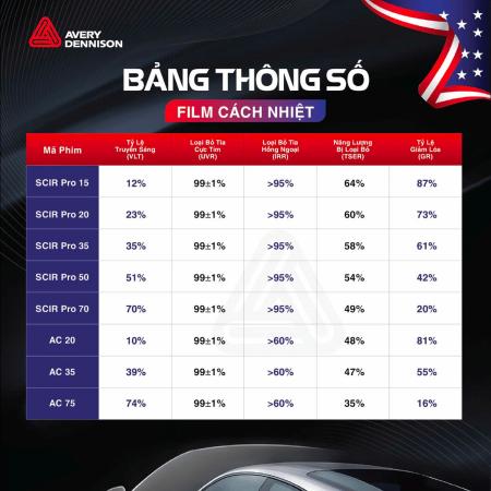 Phim cách nhiệt ô tô Avery Dennisonthong so ky thuat avery