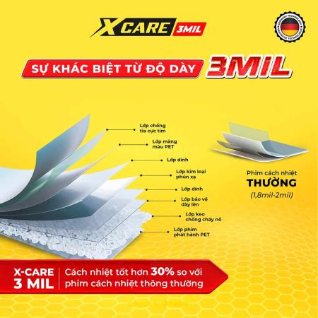 Phim cách nhiệt ô tô cao cấp X-Carexcare-do-day-3mil